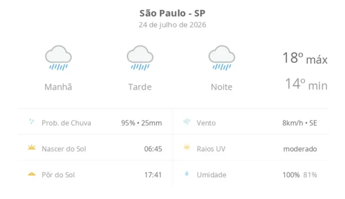 São Paulo Terá Dia Chuvoso Nesta Sexta-Feira com Temperaturas Amenas