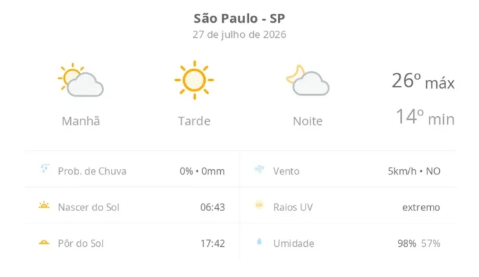 Previsão do Tempo em São Paulo: Sol e Névoa Marcam a Segunda-Feira na Capital