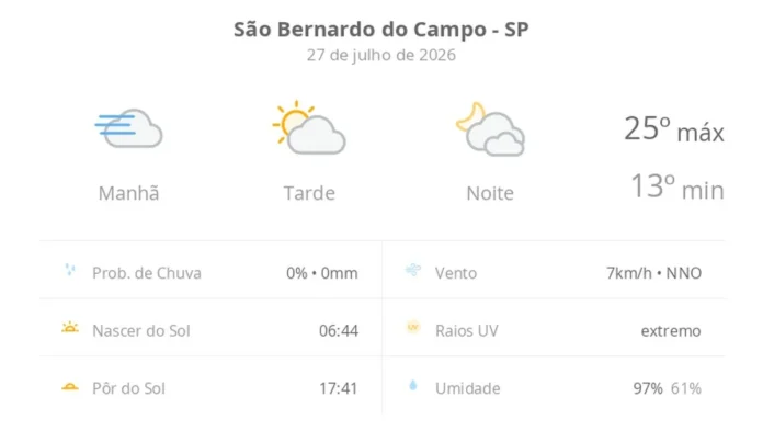 São Bernardo do Campo: Segunda-feira Terá Sol, Nevoeiro Matinal e Aumento de Nuvens