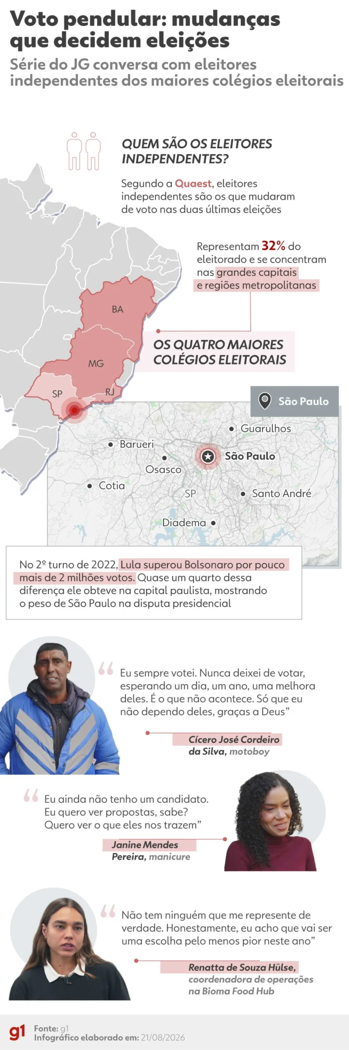 Autônomos de SP Revelam Prioridades ao Voto Pendular em Nova Série
